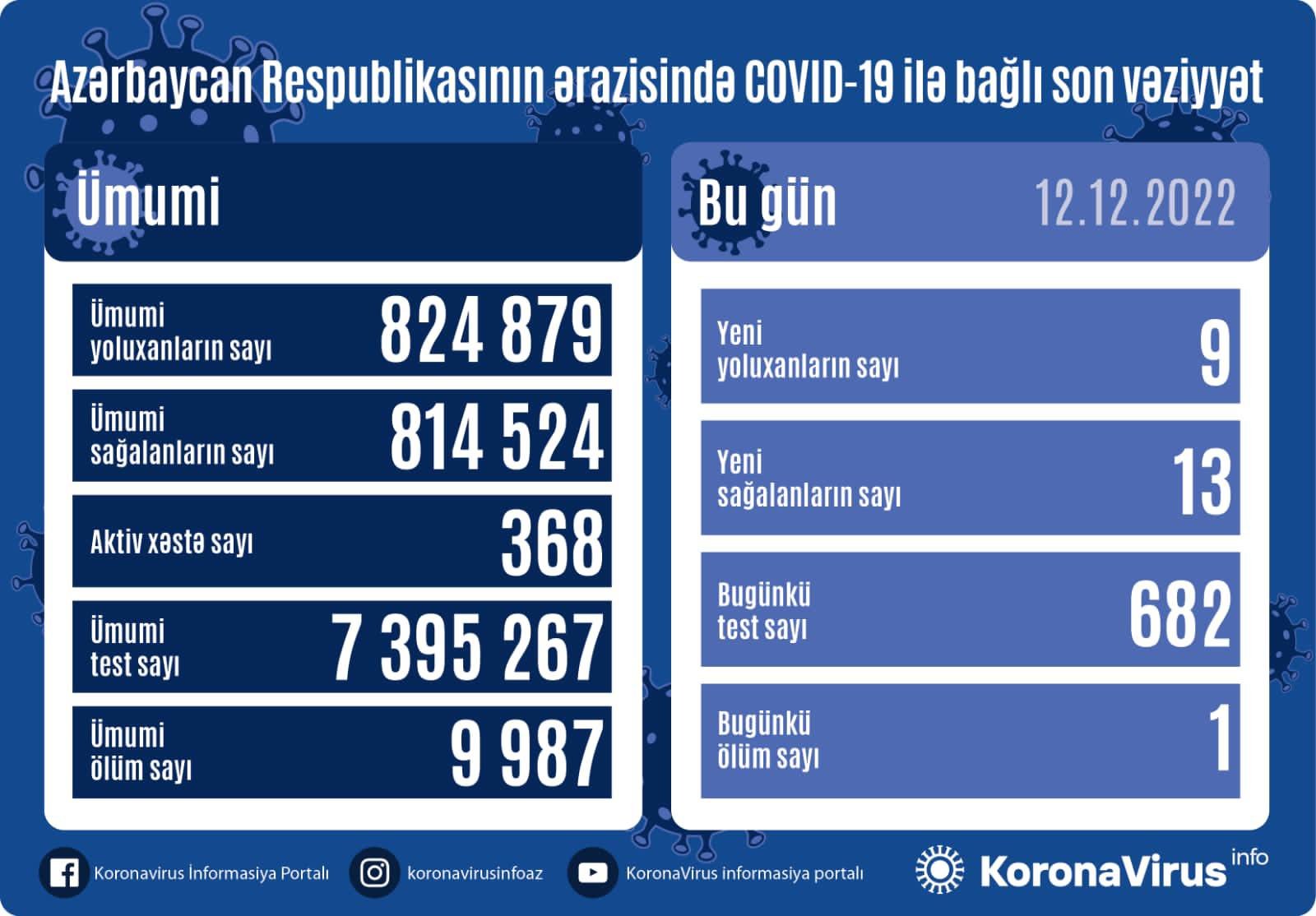 Yoluxanların sayı
